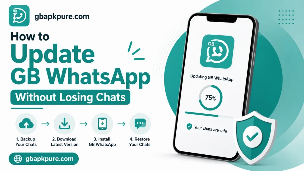 How to update GB WhatsApp safely (3)